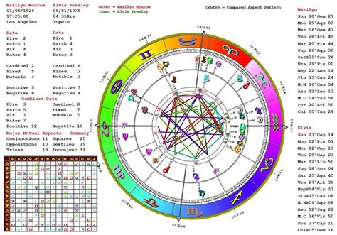Astrology love magic 8 ball